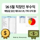 700336 | 직장인 부수익 70만원 달성 (배당, 공모주, 당근, 애드포스트, '26년 5월)