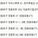 박윤규성형외과의원 이미지