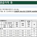 동탄파크 푸르지오 이미지