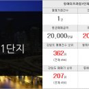 동아프라임부동산공인중개사사무소 이미지
