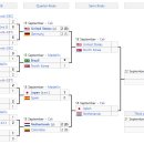 2024 U-20 여자 월드컵 4강전 대진표와 결승 전망 이미지