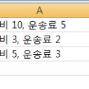 [VSTO TIP]셀들의 내용중 숫자 앞뒤로 기호 넣어주기.. 이미지