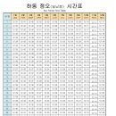 하동수지 네이버블로그