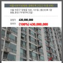 한강1차대주파크빌 이미지