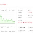 SM골프존 이미지