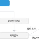 세무회계아임 이미지