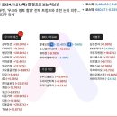 씨제이바이오사이언스(주) 이미지