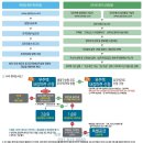 고덕자연앤자이 이미지