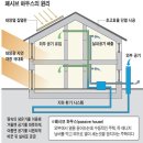 에너지 절약 및 친환경적인 패시스하우스[Passive House] 들어 보셨나요? 이미지