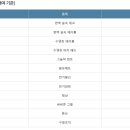 캠플336캠핑장 이미지