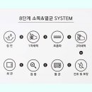 365성심플란트치과의원 이미지