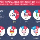 진영기획