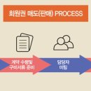 회원권프로