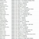 홍대위드유사무실공인중개사사무소 | 동교동부동산