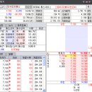 VVIP정보통신