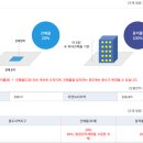 속초·양양 공인중개사사무소 이미지