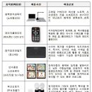 영남정보통신 - 영천시 역전로 33 | 영남정보통신