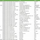 강원특별자치도 양양군 제조업체
