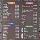 마봉자김밥 - 수영구 수영로575번길 10 | 마봉자김밥