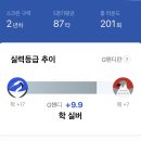 신불당VSE골프아카데미 | 일기 구력 1년6개월 | 천안 골프레슨,천안골프연습장,천안 VSE연습장후기,스텔스드라이버라인,스파이더...