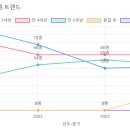 다현유치원 이미지