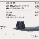 토종 전투기 KF-21 세계 하늘로 난다 이미지