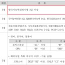 주식회사 에스알국제무역공사