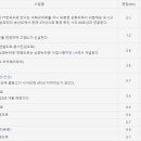 매송IC진입로1 이미지