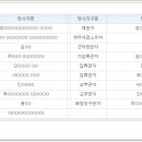 방배로30길 83 이미지