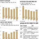 인플레이션 우려… 고개 드는 시중 금리 이미지