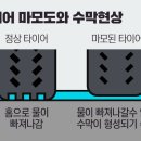 타이어365 이미지