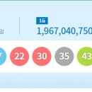 1093회 로또 1등 약 19억 배출 13곳 당첨지역 보기, 경기8 서울1 기타 이미지