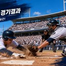 승수정비 | 5월 3일 KBO 경기결과: NC 10-3 LG 완파! KIA, 두산 승리로 순위권 요동쳤다!