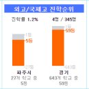 와동1리 이미지