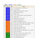 [12/2] 제7기 다빈치융합스쿨 과학탐구발표대회 개최 일정 이미지