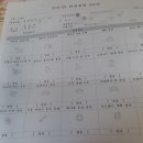 믿음정비 | [기아오토큐 송악점]니로 전기차 정비 후기, 내돈내산