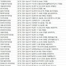 후곡치과의원 이미지