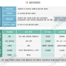 이수내과의원 이미지