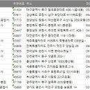 정우자동차공업사 이미지