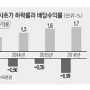 아이엔지 옵틱스 이미지