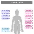 연세추의원 이미지