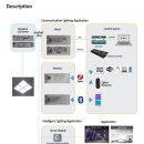 솔루엠(주)[삼성전기 분사기업] LED Power, 컨버터, 안정기 판매 개시﻿ 이미지