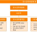 메머드컨설팅