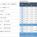 고운동_고운프라자 이미지