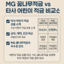 꿈나무집 | MG 꿈나무적금 vs 타사 어린이 적금 비교 분석