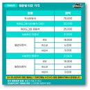 장충체육관 후문 | GS칼텍스 여자배구 경기 제이드그린 응원석 H1구역 131번 직관 후기 :: 장충체육관 맛집 주차정보 안내