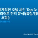 [호텔] 세계적인 호텔 체인 Top 3: 힐튼, 하얏트, 메리어트 전격 분석!(특징/멤버십 혜택/ 꿀팁 포함!)
