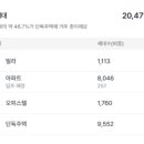 동대구가스충전소 이미지