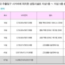 한숲사거리(6단지쪽) 이미지