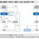 24-02-19 (월) 주요공시와 보고서 정리